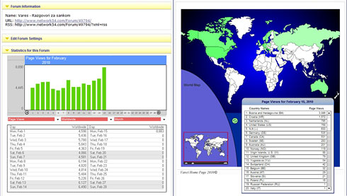 Statistike 15.02.2010. - klikni!